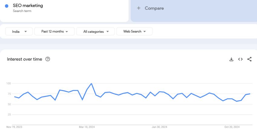 Navigate Google Trends